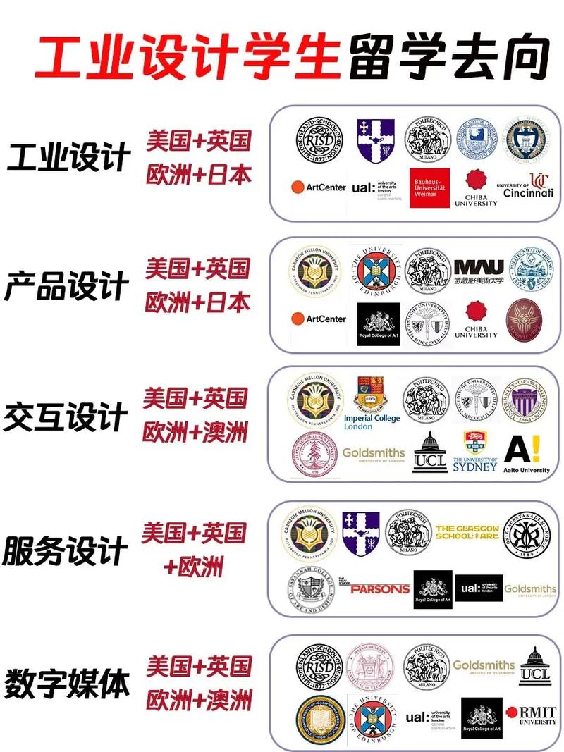 从工业设计到交互与服务设计 一名工设学生的转型指南与心路历程